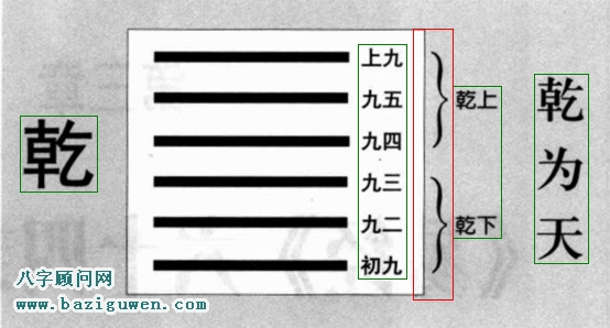 乾卦卦辞的含义