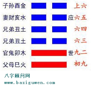 临卦爻辞的含义