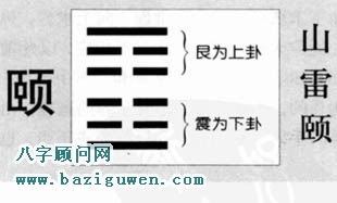 颐卦卦辞的含义