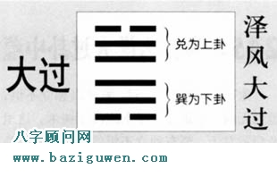 大过卦卦辞的含义