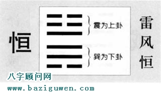 恒卦卦辞的含义