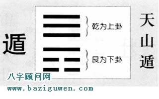 遁卦卦辞的含义