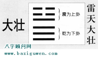 大壮卦卦辞的含义