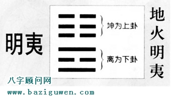 明夷卦卦辞的含义