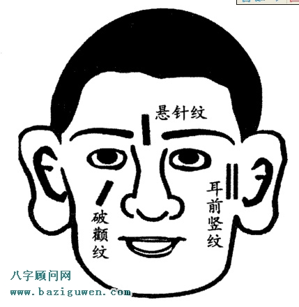 命运不好的面相