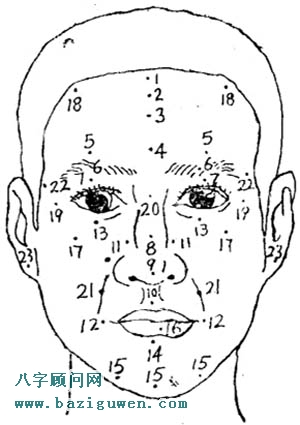 面相痣图解,脸上的痣代表什么