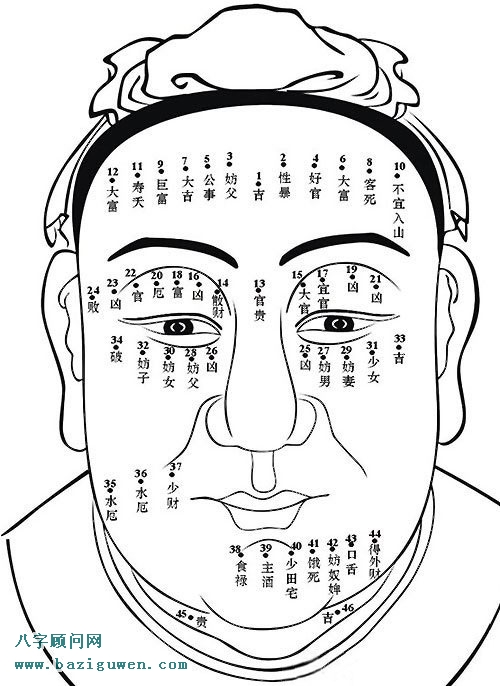 男人全身痣相图解之面相痣
