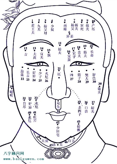 女人全身痣相图解之面相痣