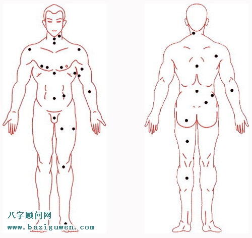 男人全身痣相图解